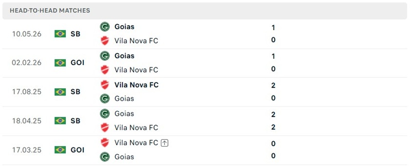 Nhận định, Soi kèo Vila Nova vs Goias 05h30 ngày 11/09: Lợi thế sân bãi - Ảnh 3