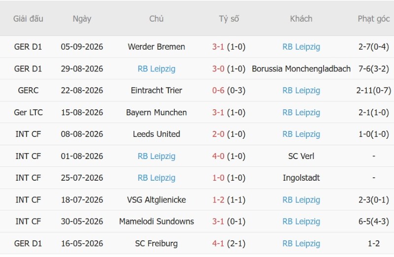 Soi kèo phạt góc Como vs Leipzig, 2h00 ngày 11/9 - Ảnh 4
