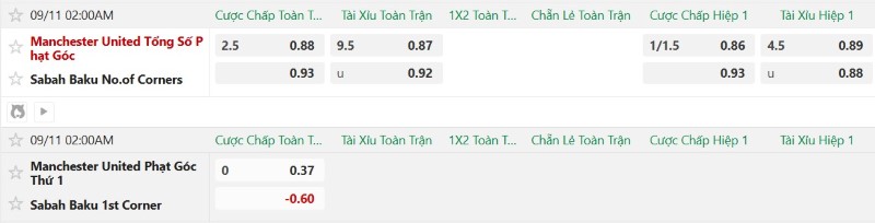 Soi kèo phạt góc MU vs Sabah Baku, 2h00 ngày 11/9 - Ảnh 2