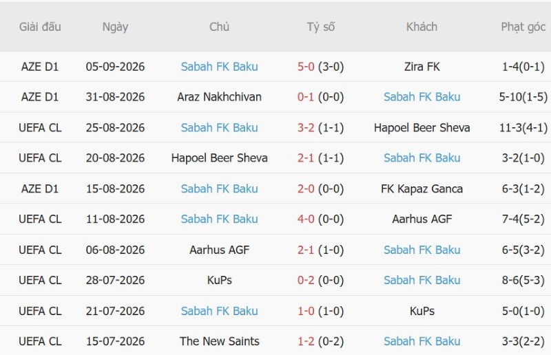 Soi kèo phạt góc MU vs Sabah Baku, 2h00 ngày 11/9 - Ảnh 4