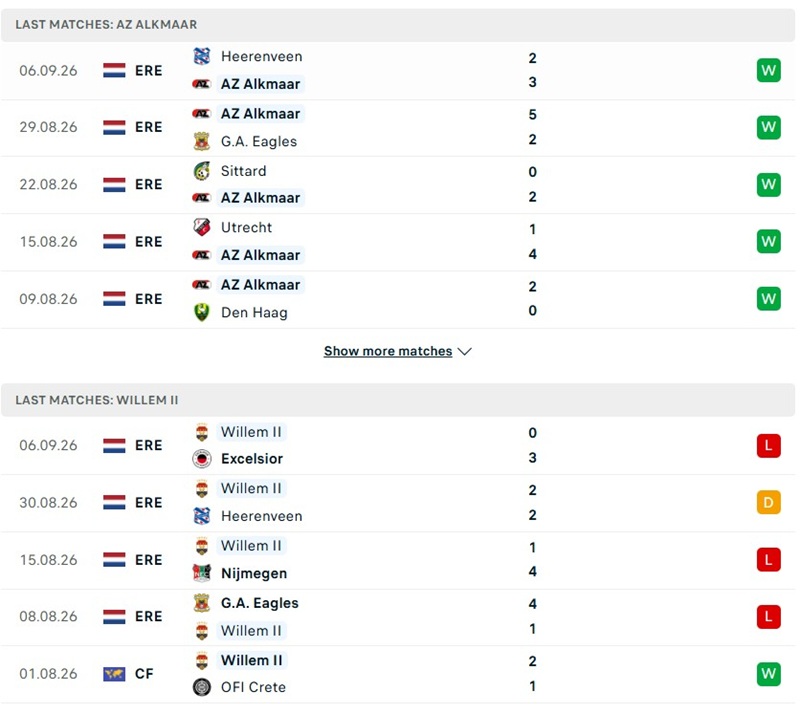 Nhận định, Soi kèo AZ Alkmaar vs Willem II 01h00 ngày 12/09: Khách lép vế - Ảnh 2