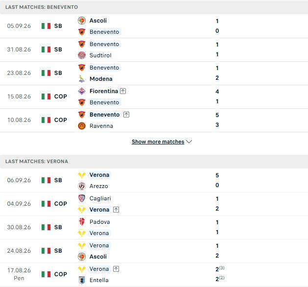 Nhận định, Soi kèo Benevento vs Hellas Verona 02h00 ngày 12/09: Đánh bại chủ nhà - Ảnh 2