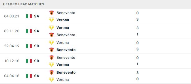 Nhận định, Soi kèo Benevento vs Hellas Verona 02h00 ngày 12/09: Đánh bại chủ nhà - Ảnh 3