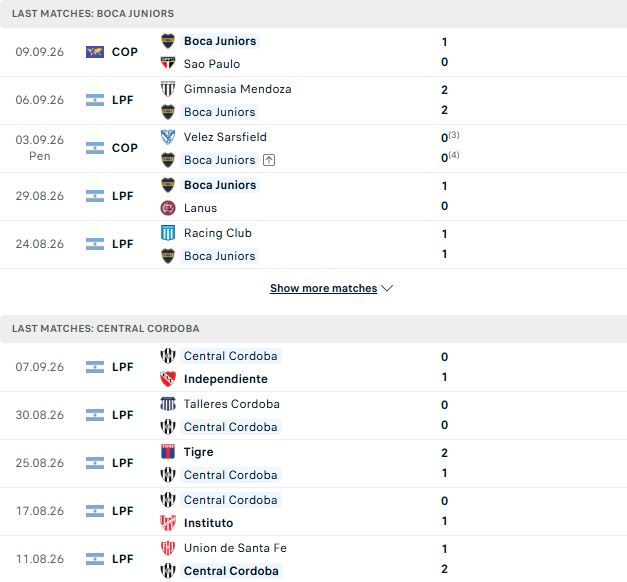 Nhận định, Soi kèo Boca Juniors vs Central Cordoba 07h30 ngày 12/09: Chiến thắng cách biệt - Ảnh 2