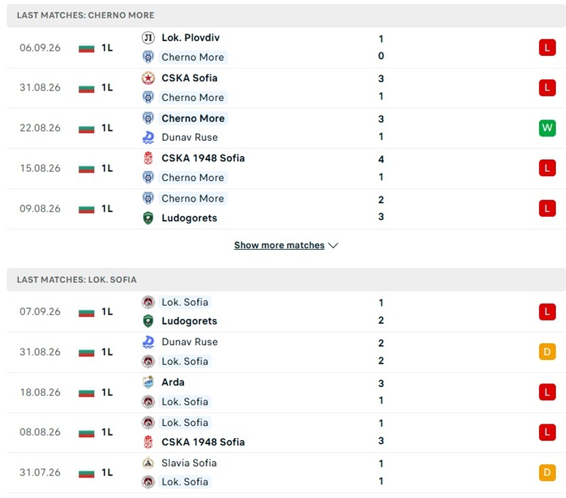 Nhận định, Soi kèo Cherno More Varna vs Lokomotiv Sofia 01h00 ngày 12/09: Vực dậy tinh thần - Ảnh 2