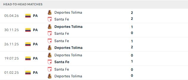 Nhận định, Soi kèo Independiente Santa Fe vs Tolima 08h30 ngày 12/09: Chia điểm - Ảnh 3