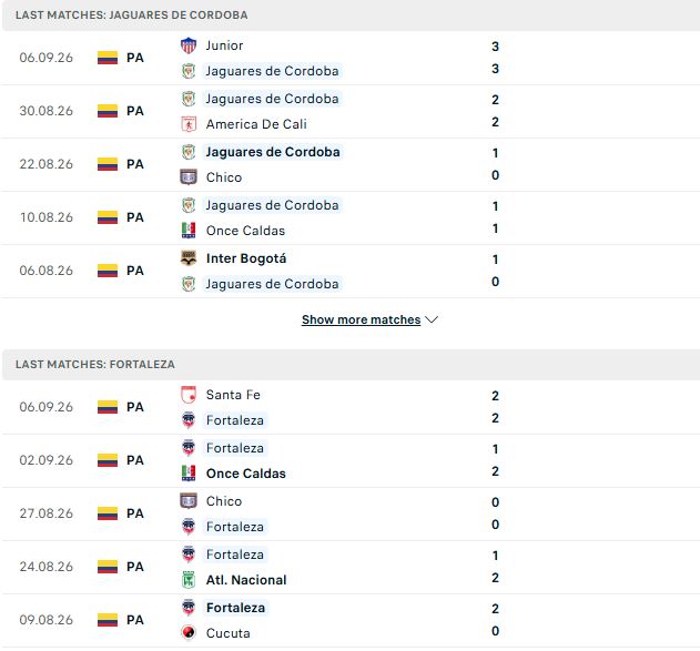 Nhận định, Soi kèo Jaguares vs Fortaleza 06h15 ngày 12/09: Bất phân thắng bại - Ảnh 2