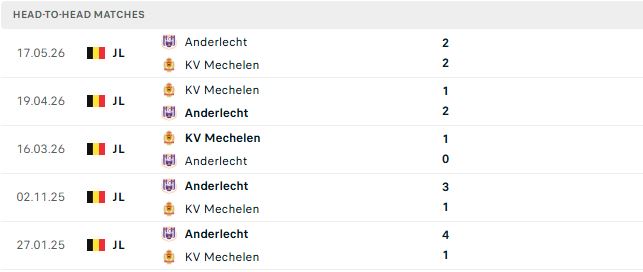 Nhận định, Soi kèo Mechelen vs Anderlecht 01h45 ngày 12/09: Át vía chủ nhà - Ảnh 3