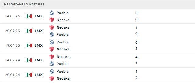 Nhận định, Soi kèo Necaxa vs Puebla 08h00 ngày 12/09: Lợi thế sân nhà - Ảnh 3