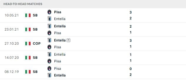 Nhận định, Soi kèo Pisa vs Virtus Entella 02h00 ngày 12/09: Chủ nhà tất thắng - Ảnh 3
