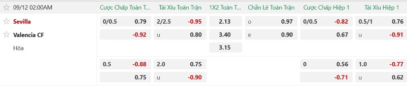 Nhận định, Soi kèo Sevilla vs Valencia 2h00 ngày 12/9: Hạ Bầy Dơi giữ Top 6 - Ảnh 2