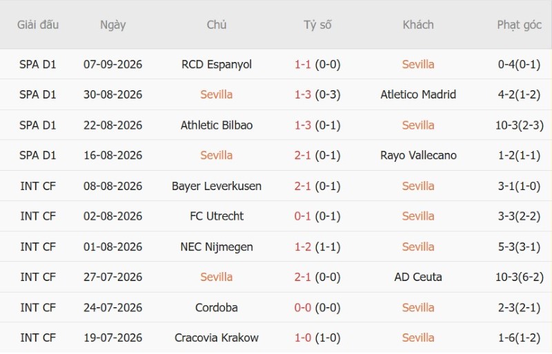 Nhận định, Soi kèo Sevilla vs Valencia 2h00 ngày 12/9: Hạ Bầy Dơi giữ Top 6 - Ảnh 3
