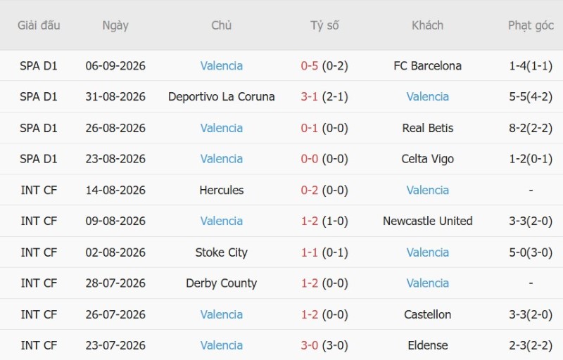 Nhận định, Soi kèo Sevilla vs Valencia 2h00 ngày 12/9: Hạ Bầy Dơi giữ Top 6 - Ảnh 4