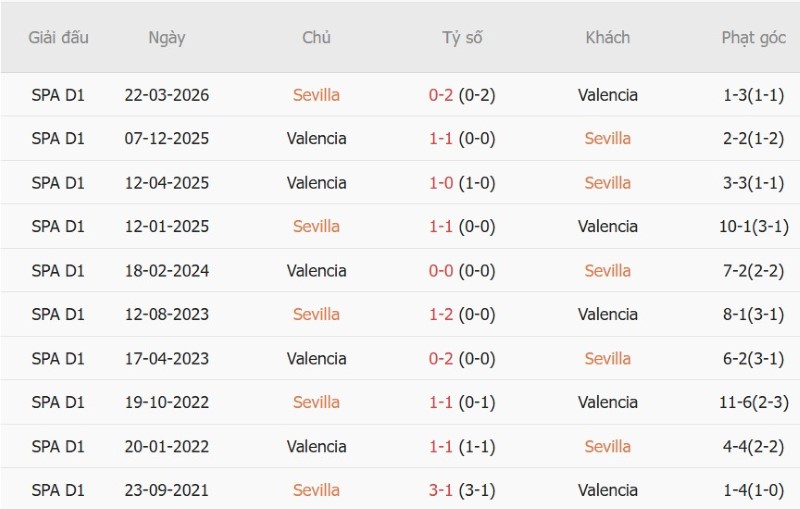 Nhận định, Soi kèo Sevilla vs Valencia 2h00 ngày 12/9: Hạ Bầy Dơi giữ Top 6 - Ảnh 5