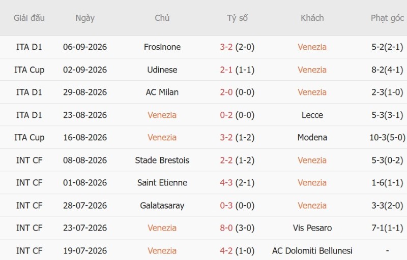 Soi kèo phạt góc Venezia vs Fiorentina, 1h45 ngày 12/9 - Ảnh 3