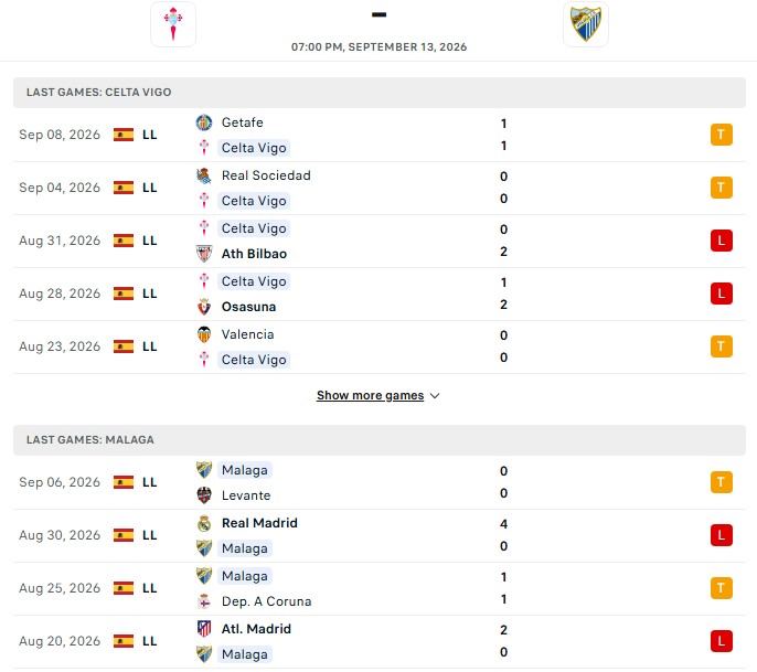 Nhận định, Soi kèo Celta Vigo vs Malaga 19h00 ngày 13/09: Nhường cơm sẻ áo - Ảnh 2