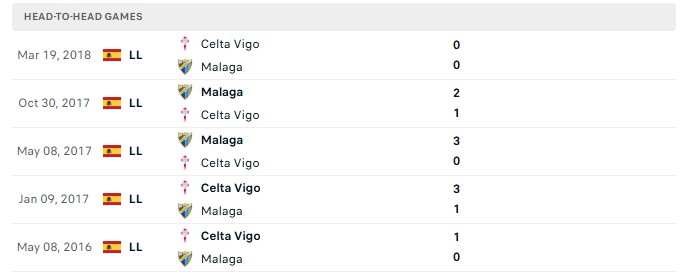 Nhận định, Soi kèo Celta Vigo vs Malaga 19h00 ngày 13/09: Nhường cơm sẻ áo - Ảnh 3