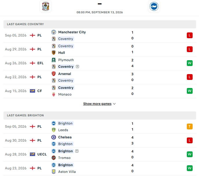Nhận định, Soi kèo Coventry vs Brighton 20h00 ngày 13/09: Điểm số đầu tiên - Ảnh 2