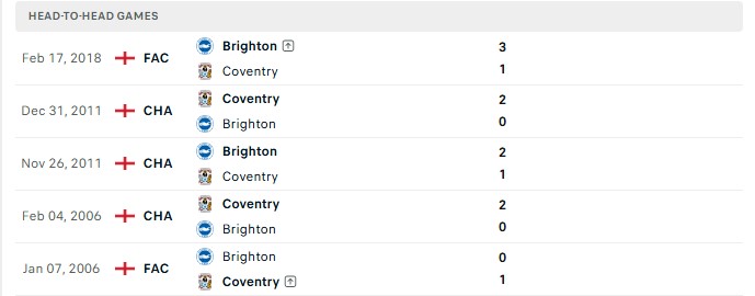 Nhận định, Soi kèo Coventry vs Brighton 20h00 ngày 13/09: Điểm số đầu tiên - Ảnh 3