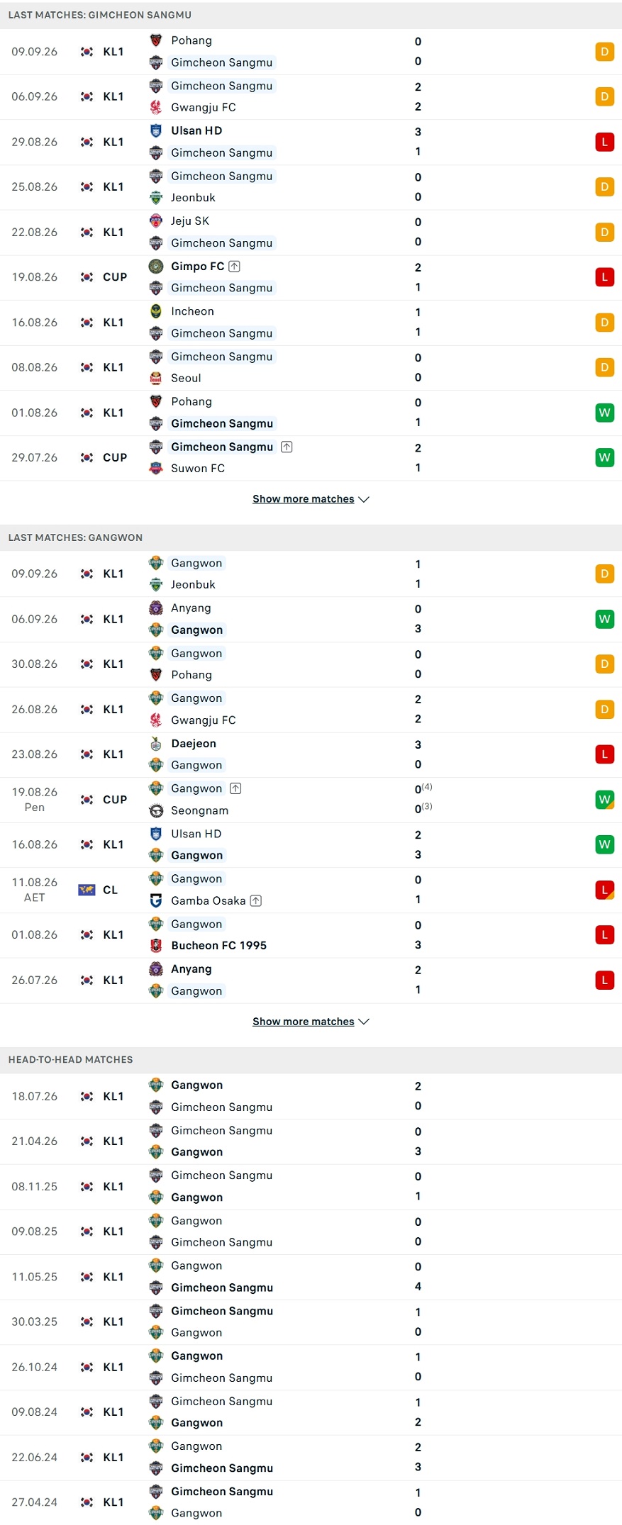 Nhận định, Soi kèo Gimcheon vs Gangwon 15h30 ngày 13/9: Khó phân định thắng bại - Ảnh 1