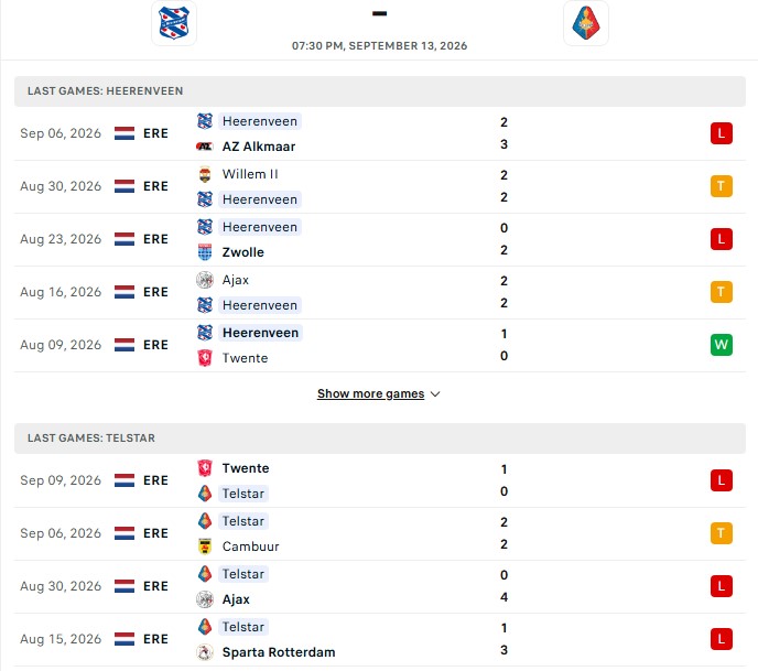 Nhận định, Soi kèo Heerenveen vs Telstar 19h30 ngày 13/09: Khả quan làm khách - Ảnh 2