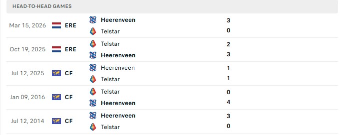 Nhận định, Soi kèo Heerenveen vs Telstar 19h30 ngày 13/09: Khả quan làm khách - Ảnh 3