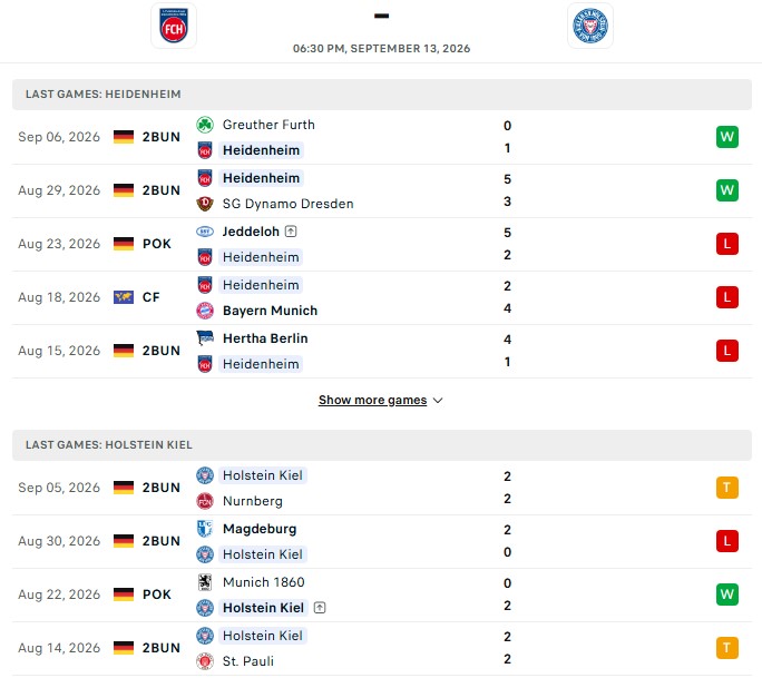 Nhận định, Soi kèo Heidenheim vs Holstein Kiel 18h30 ngày 13/09: Chủ nhà thắng thế - Ảnh 2