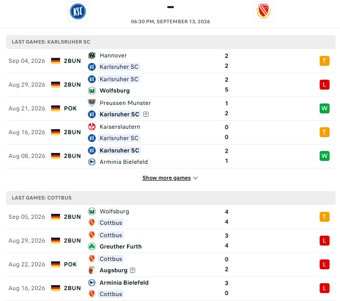 Nhận định, Soi kèo Karlsruher vs Energie Cottbus 18h30 ngày 13/09: Bắt nạt lính mới - Ảnh 2