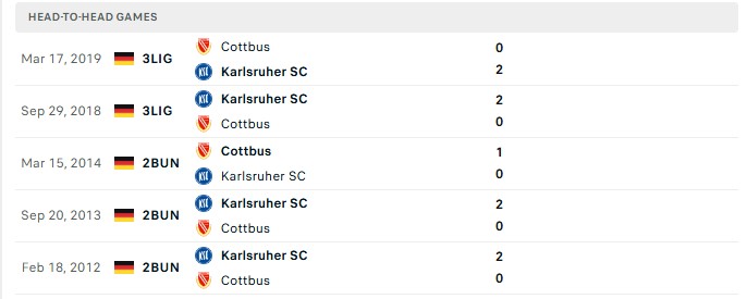 Nhận định, Soi kèo Karlsruher vs Energie Cottbus 18h30 ngày 13/09: Bắt nạt lính mới - Ảnh 3