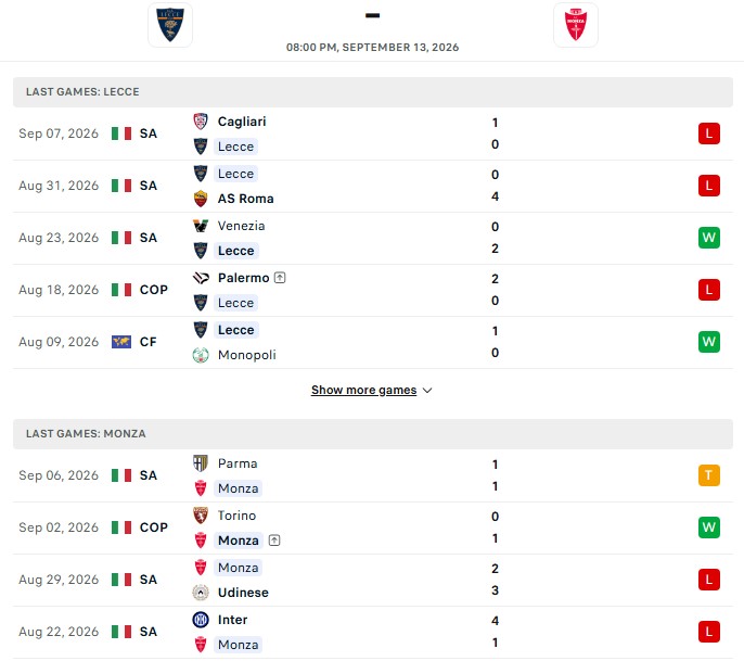 Nhận định, Soi kèo Lecce vs Monza 20h00 ngày 13/09: Vỗ mặt chủ nhà - Ảnh 2