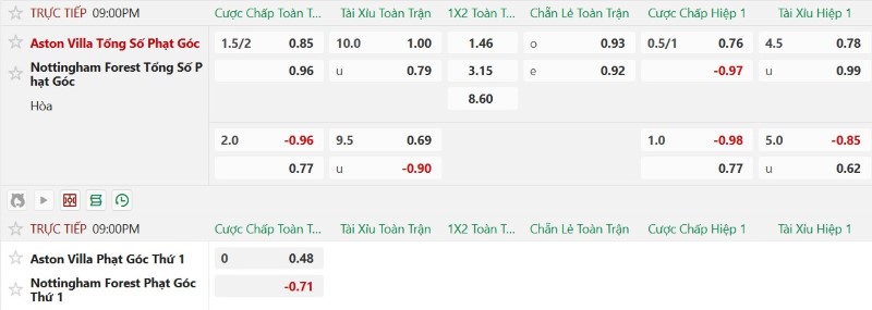 Soi kèo phạt góc Aston Villa vs Nottingham, 21h00 ngày 12/9 - Ảnh 6