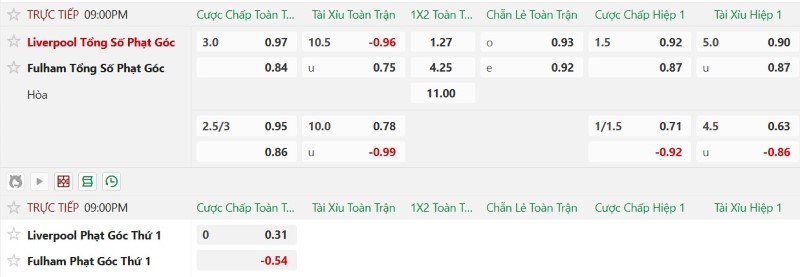 Soi kèo phạt góc Liverpool vs Fulham, 21h00 ngày 12/9 - Ảnh 6
