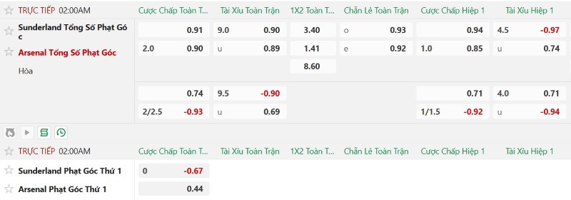Soi kèo phạt góc Sunderland vs Arsenal, 2h00 ngày 13/9 - Ảnh 6