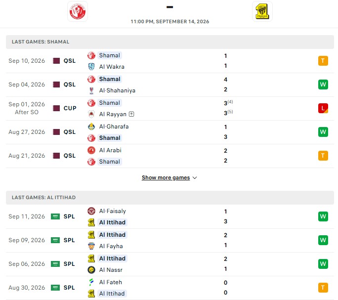 Nhận định, Soi kèo Al Shamal vs Al Ittihad Jeddah 23h00 ngày 14/09: Thắng dễ chủ nhà - Ảnh 2