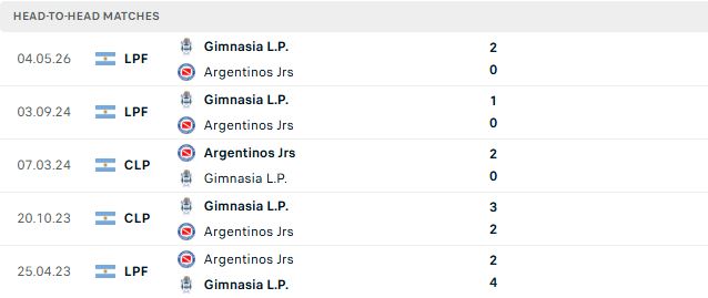 Nhận định, Soi kèo Argentinos Juniors vs Gimnasia 03h00 ngày 14/09: Chủ nhà tất thắng - Ảnh 3