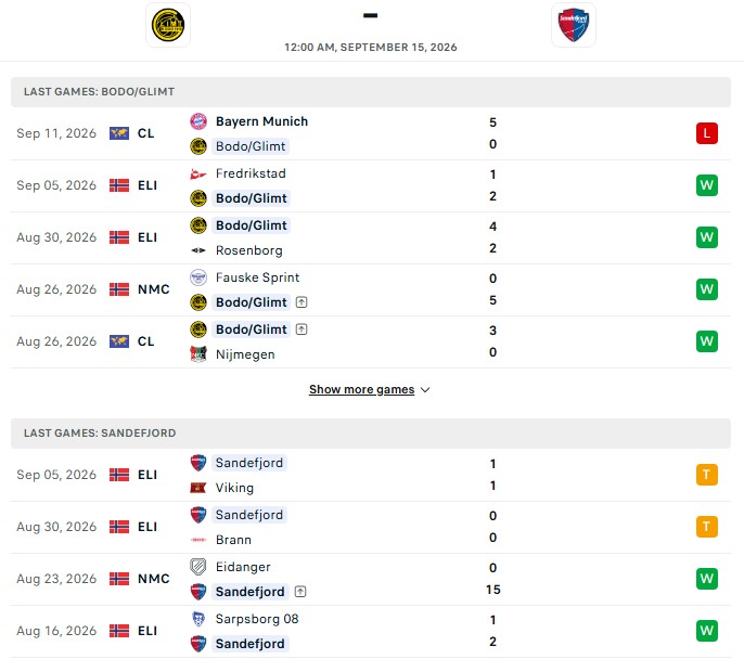 Nhận định, Soi kèo Bodo Glimt vs Sandefjord 0h00 ngày 15/09: Vừa đủ thắng kèo - Ảnh 2