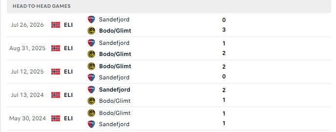 Nhận định, Soi kèo Bodo Glimt vs Sandefjord 0h00 ngày 15/09: Vừa đủ thắng kèo - Ảnh 3
