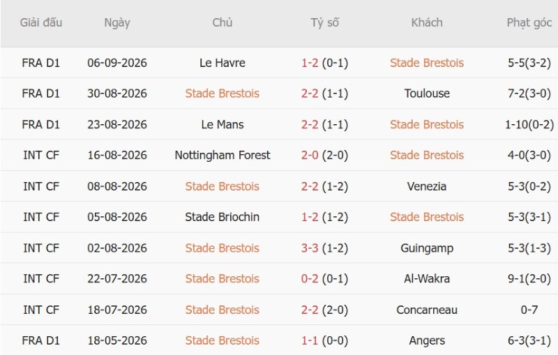 Nhận định, Soi kèo Brest vs PSG 01h45 ngày 14/9: Quán quân giải hạn - Ảnh 3