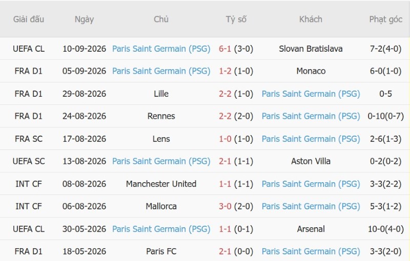 Nhận định, Soi kèo Brest vs PSG 01h45 ngày 14/9: Quán quân giải hạn - Ảnh 4