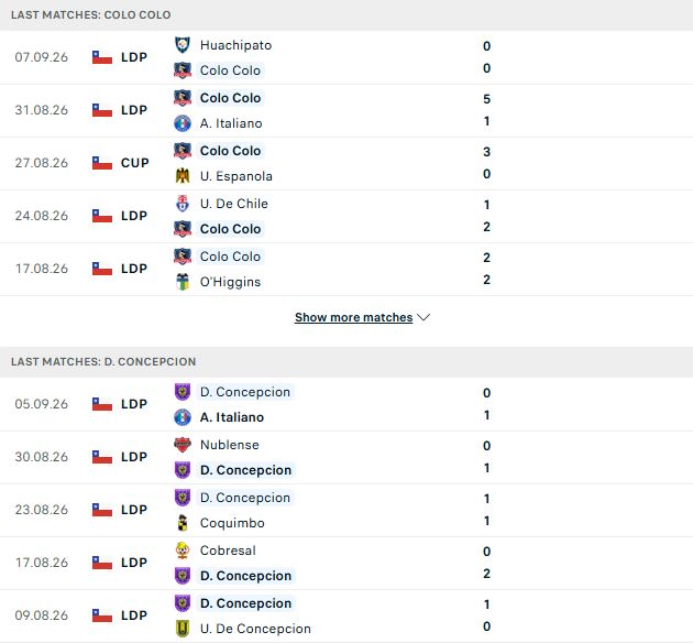 Nhận định, Soi kèo Colo Colo vs Concepcion 03h30 ngày 14/09: Chủ thắng cách biệt - Ảnh 2