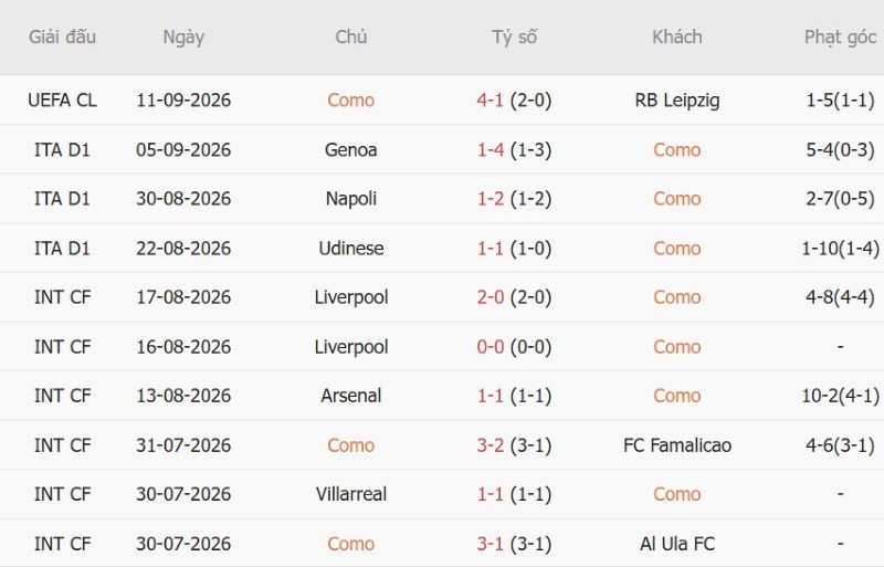 Nhận định, Soi kèo Como vs Parma 23h30 ngày 14/9: Como thẳng tiến - Ảnh 3