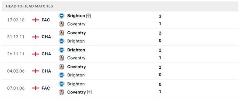 Nhận định, Soi kèo Coventry vs Brighton 20h00 ngày 13/09: Đội khách khó khăn - Ảnh 3