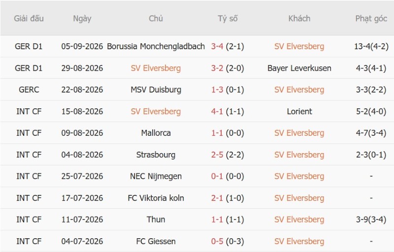 Nhận định, Soi kèo Elversberg vs Bayern Munich 22h30 ngày 13/9: Giải mã tân binh - Ảnh 3
