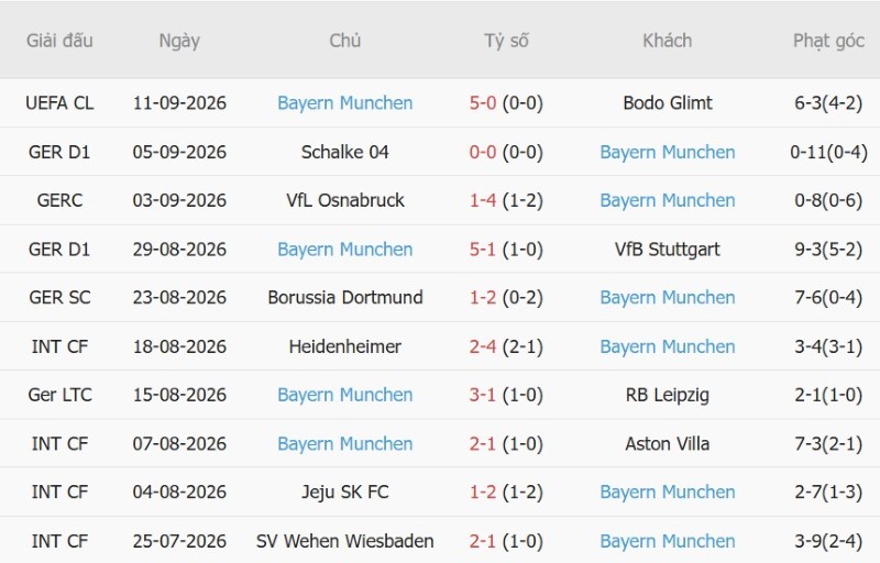 Nhận định, Soi kèo Elversberg vs Bayern Munich 22h30 ngày 13/9: Giải mã tân binh - Ảnh 4