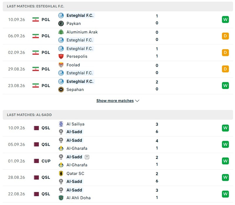 Nhận định, Soi kèo Esteghlal vs Al-Sadd 01h15 ngày 15/09: Đại diện Qatar nhiều ưu thế - Ảnh 2