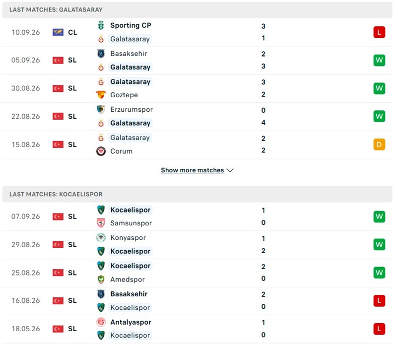 Nhận định, Soi kèo Galatasaray vs Kocaelispor 00h00 ngày 14/09: Khách gây ấn tượng - Ảnh 2