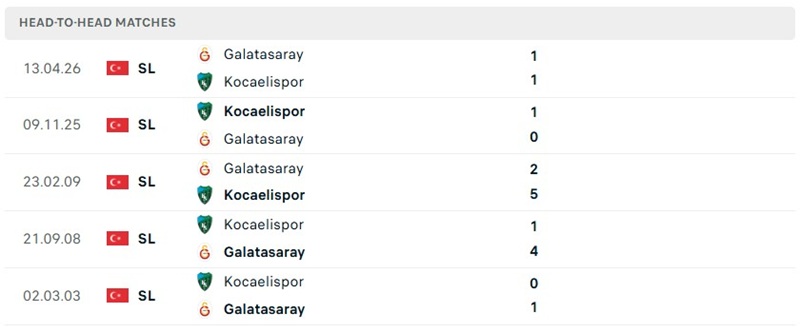 Nhận định, Soi kèo Galatasaray vs Kocaelispor 00h00 ngày 14/09: Khách gây ấn tượng - Ảnh 3