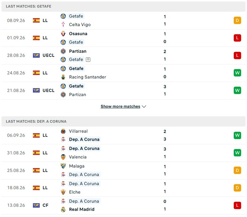 Nhận định, Soi kèo Getafe vs Deportivo 23h30 ngày 13/09: Cân bằng - Ảnh 2