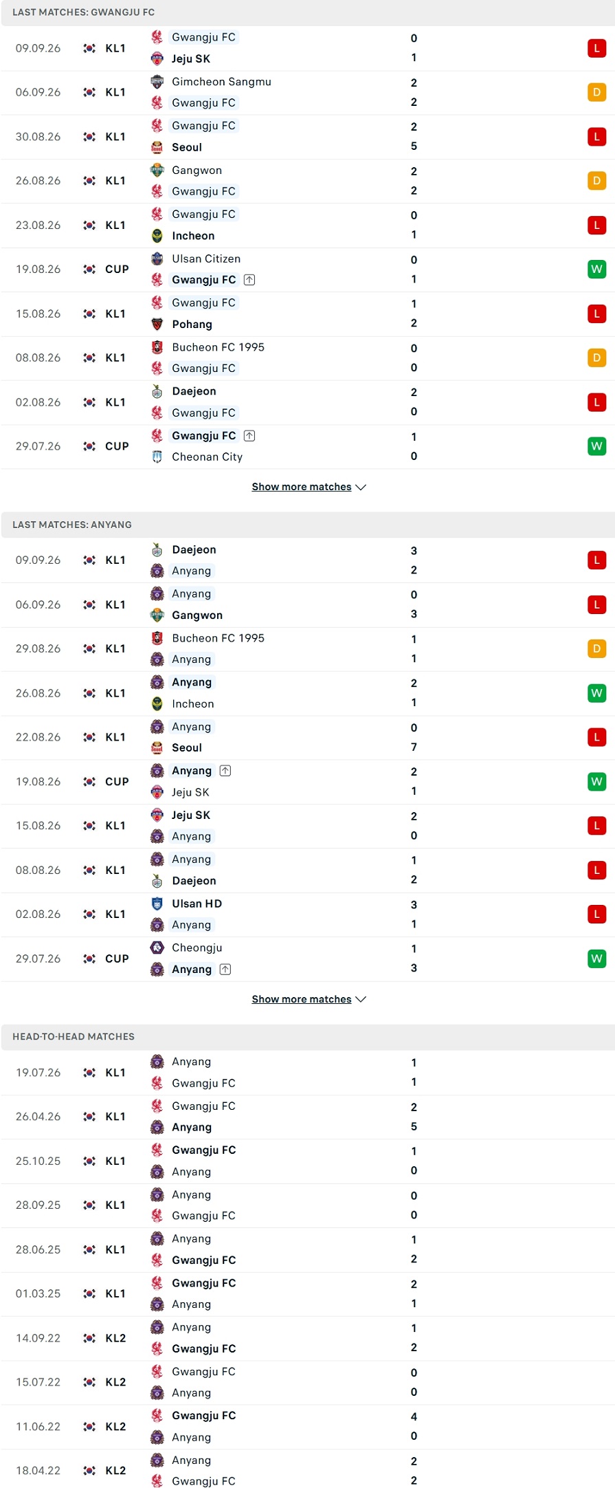 Nhận định, Soi kèo Gwangju vs Anyang 17h00 ngày 13/9: 2 kẻ cùng cảnh ngộ - Ảnh 2