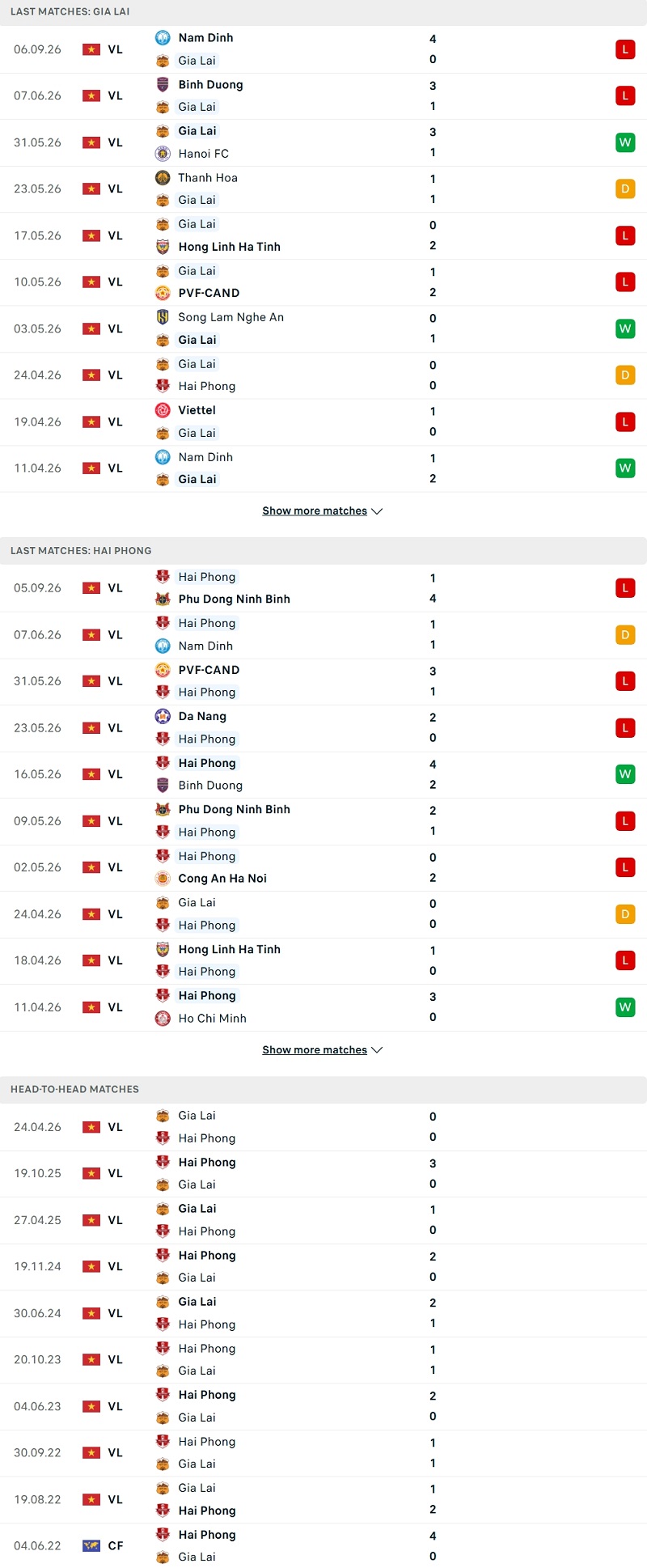 Nhận định, Soi kèo HAGL vs Hải Phòng 17h00 ngày 13/9: 2 kẻ thất thế - Ảnh 1
